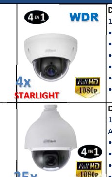 Dahua SD22204DB-GC - DOMO PTZ | 2.0 MP | 1080P | Zoom 4X | IP66 & IK10 | Max 100°/s pan speed